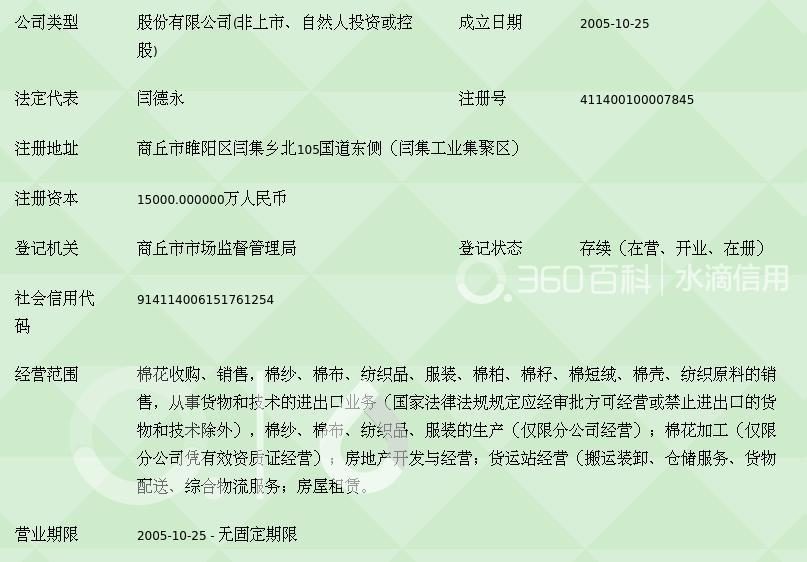 商丘市銀河棉業股份